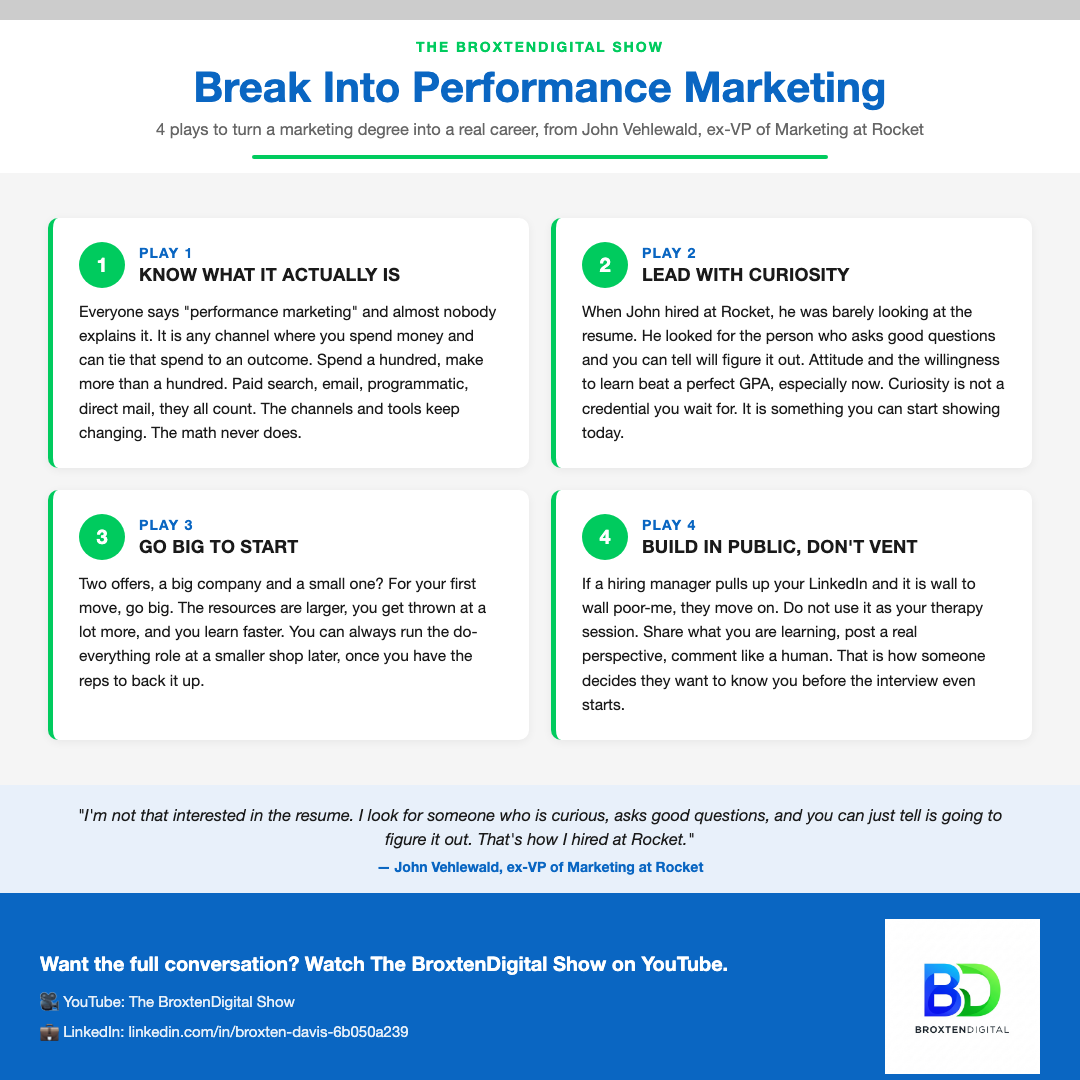 Break Into Performance Marketing preview